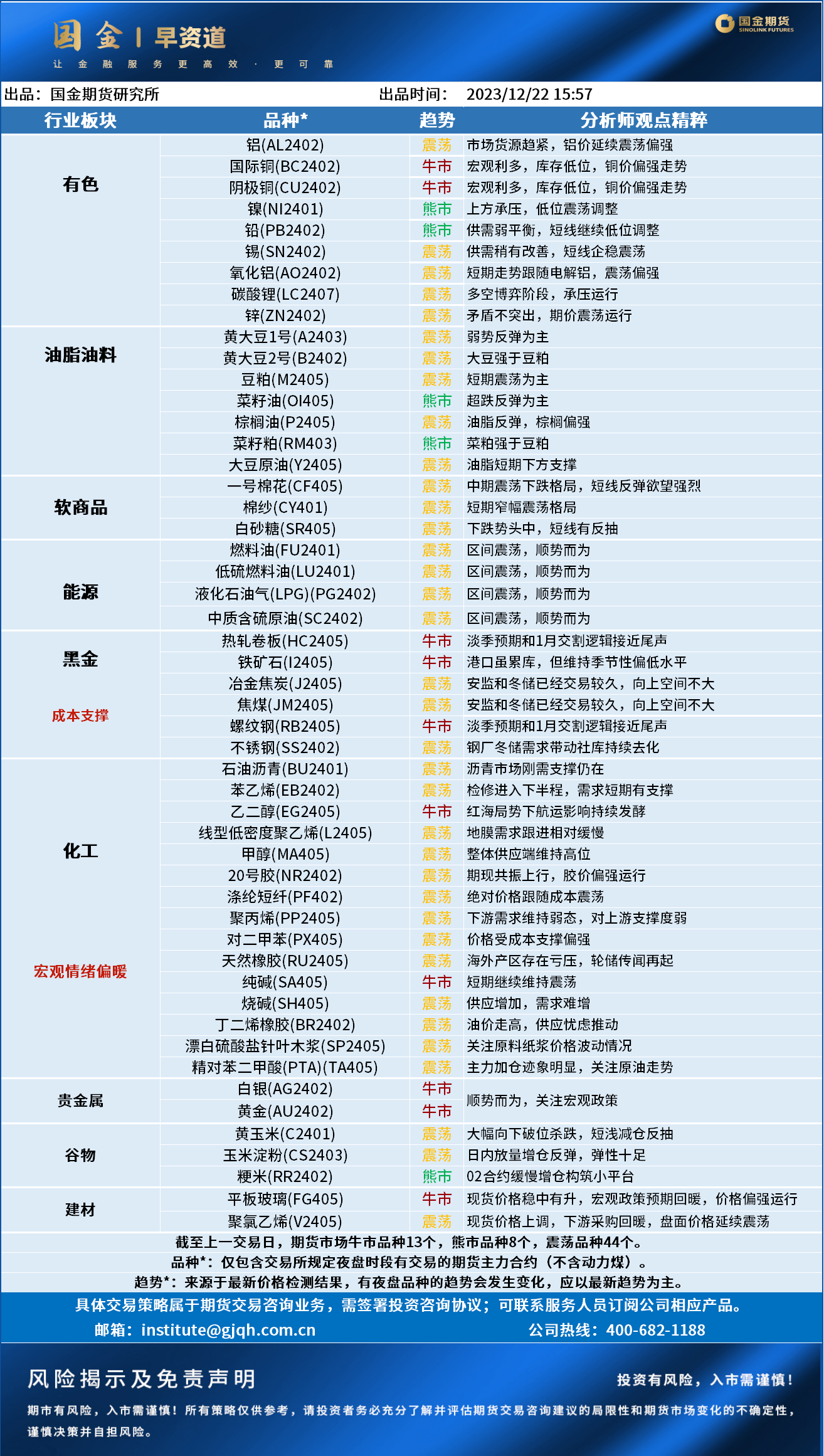 早资道20231225.png