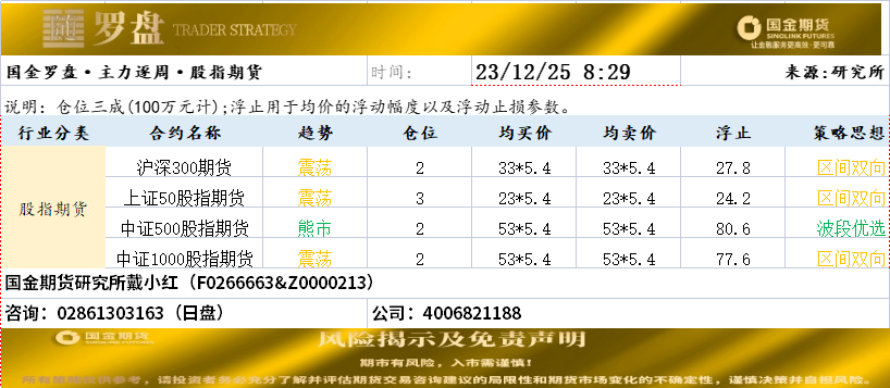 国金罗盘20231225.png