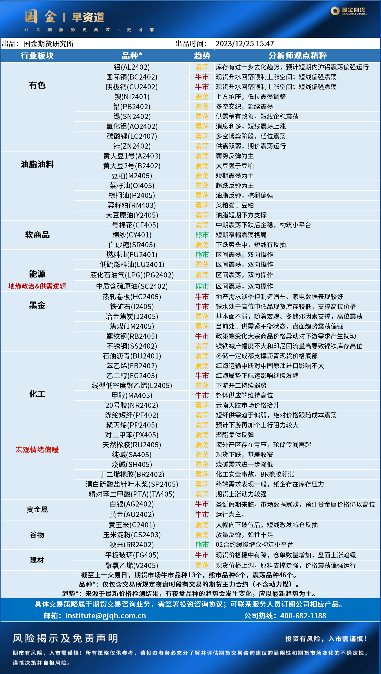 早资道20231226.png