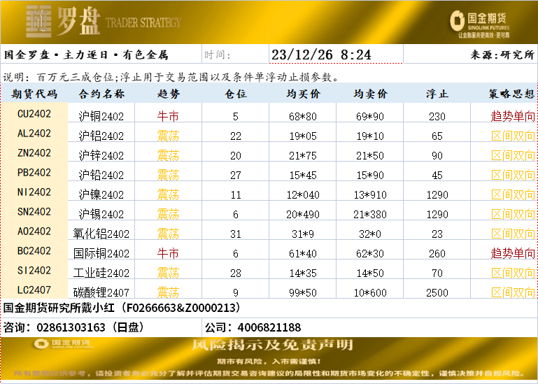 国金罗盘20231226.png