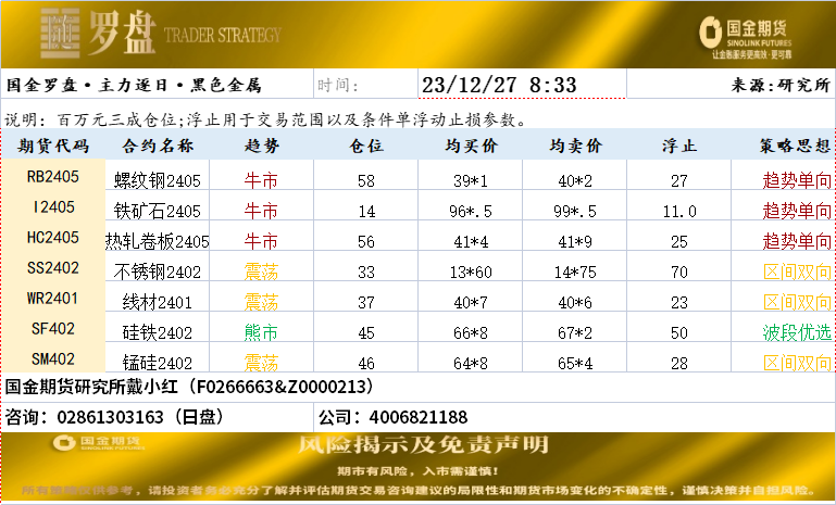 国金罗盘.png