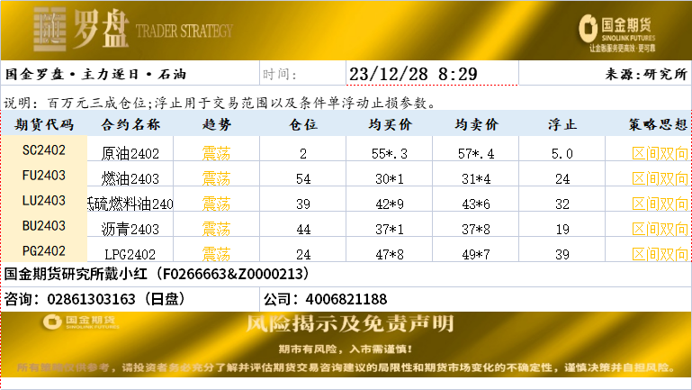 国金罗盘.png