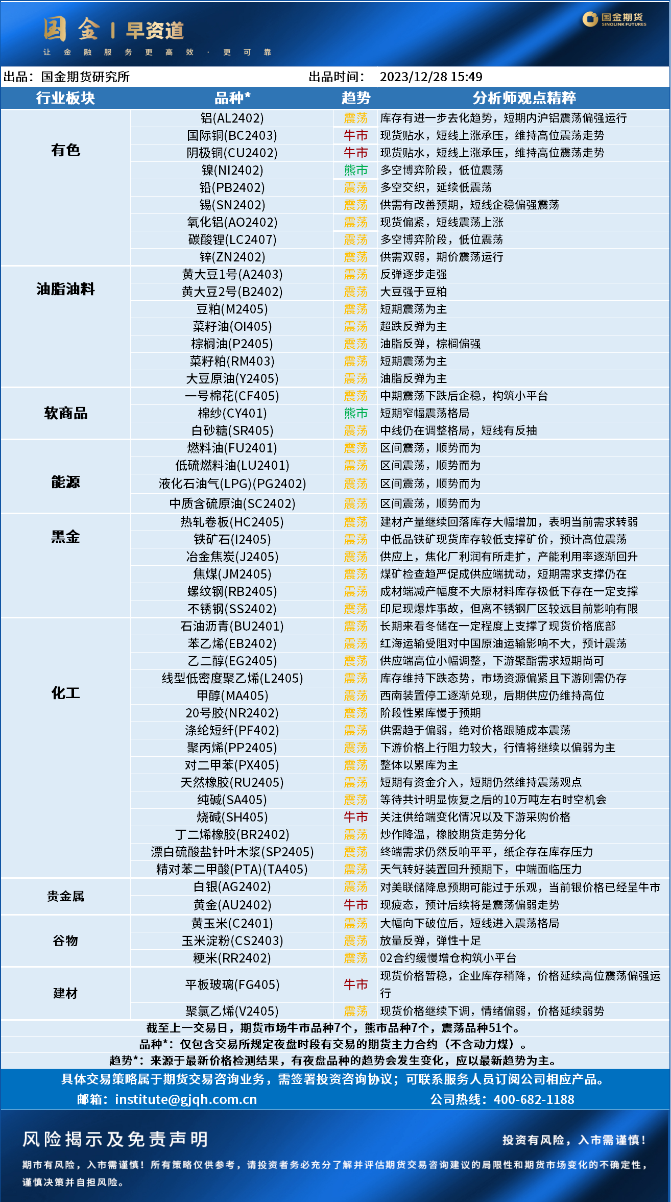 早资道20231229.png