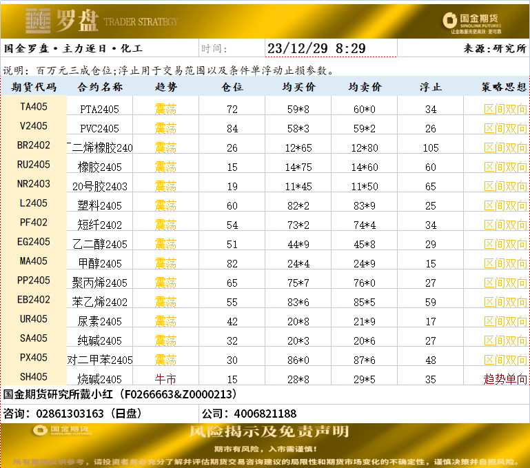 国金罗盘20231229.png