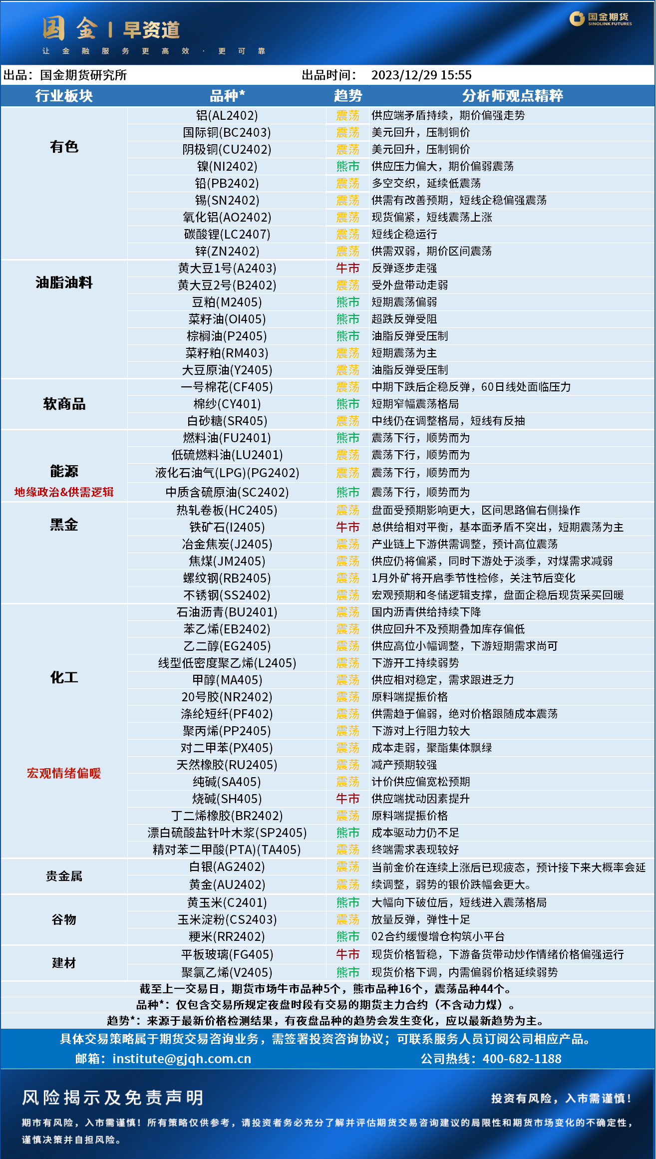 早资道20240102.png