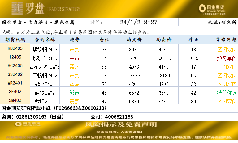 国金罗盘20240102.png