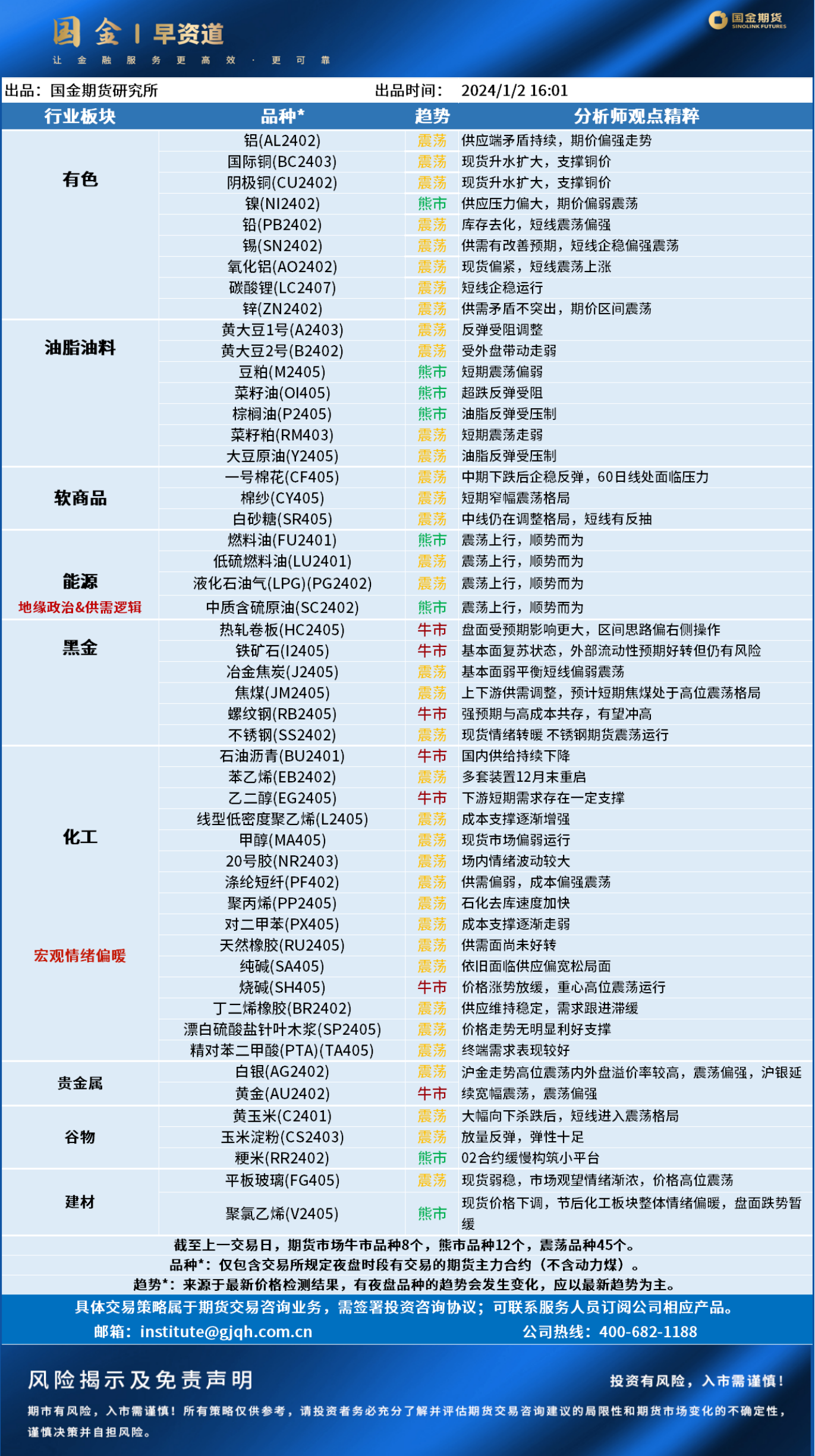 早资道20240103.png