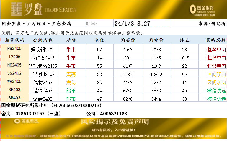 国金罗盘20240103.png