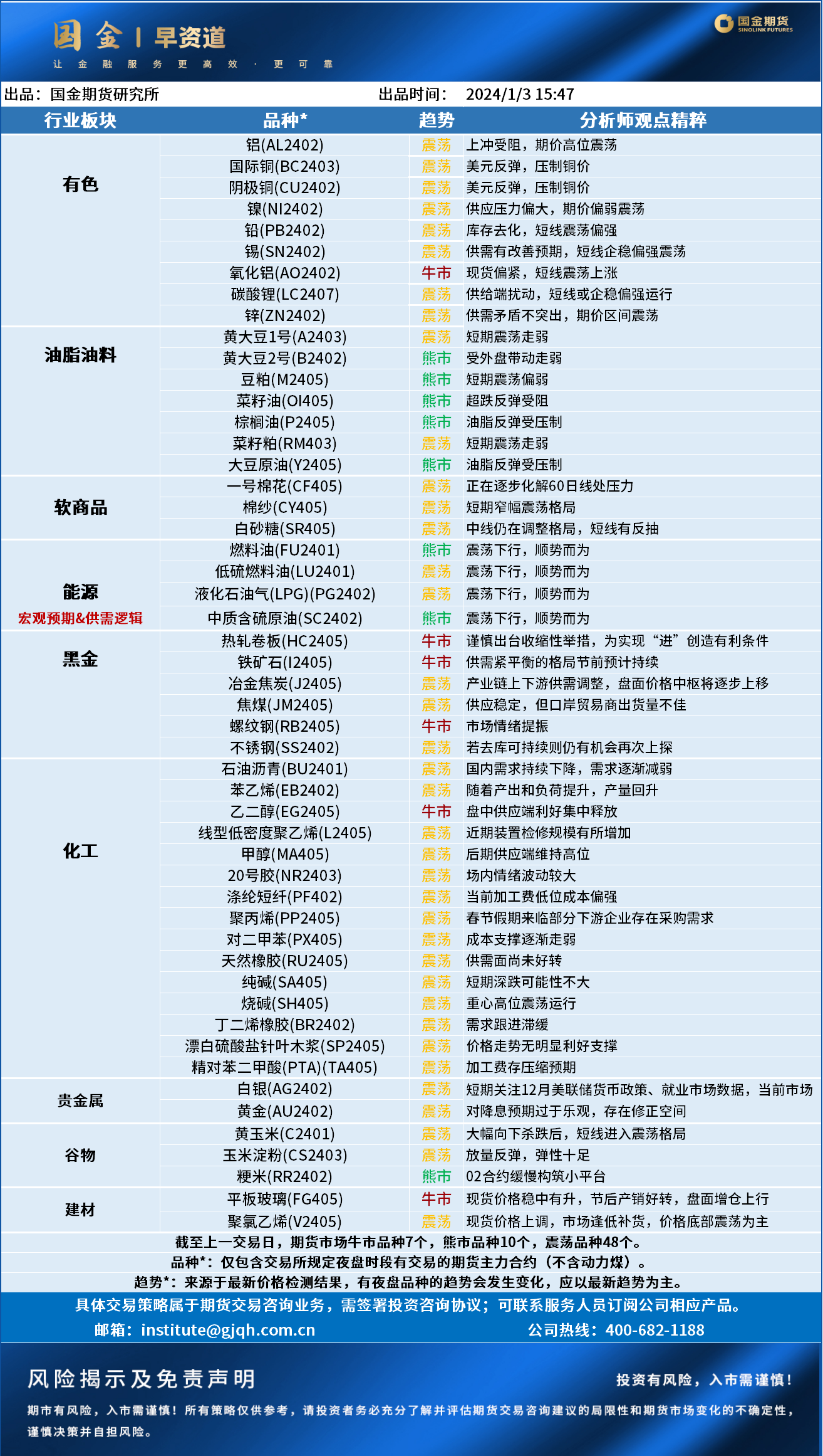 早资道20240104.png