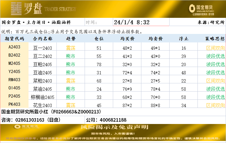 国金罗盘20240104.png