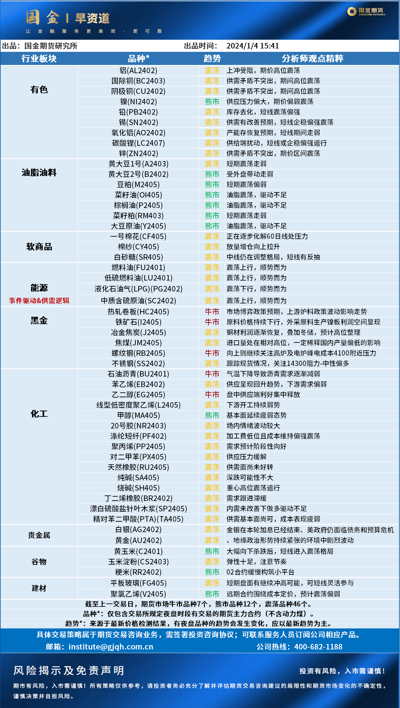 早资道20240105.png