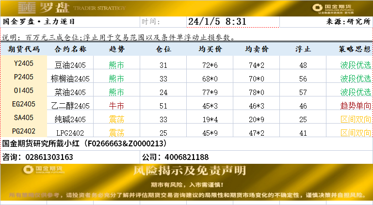 国金罗盘20240105.png