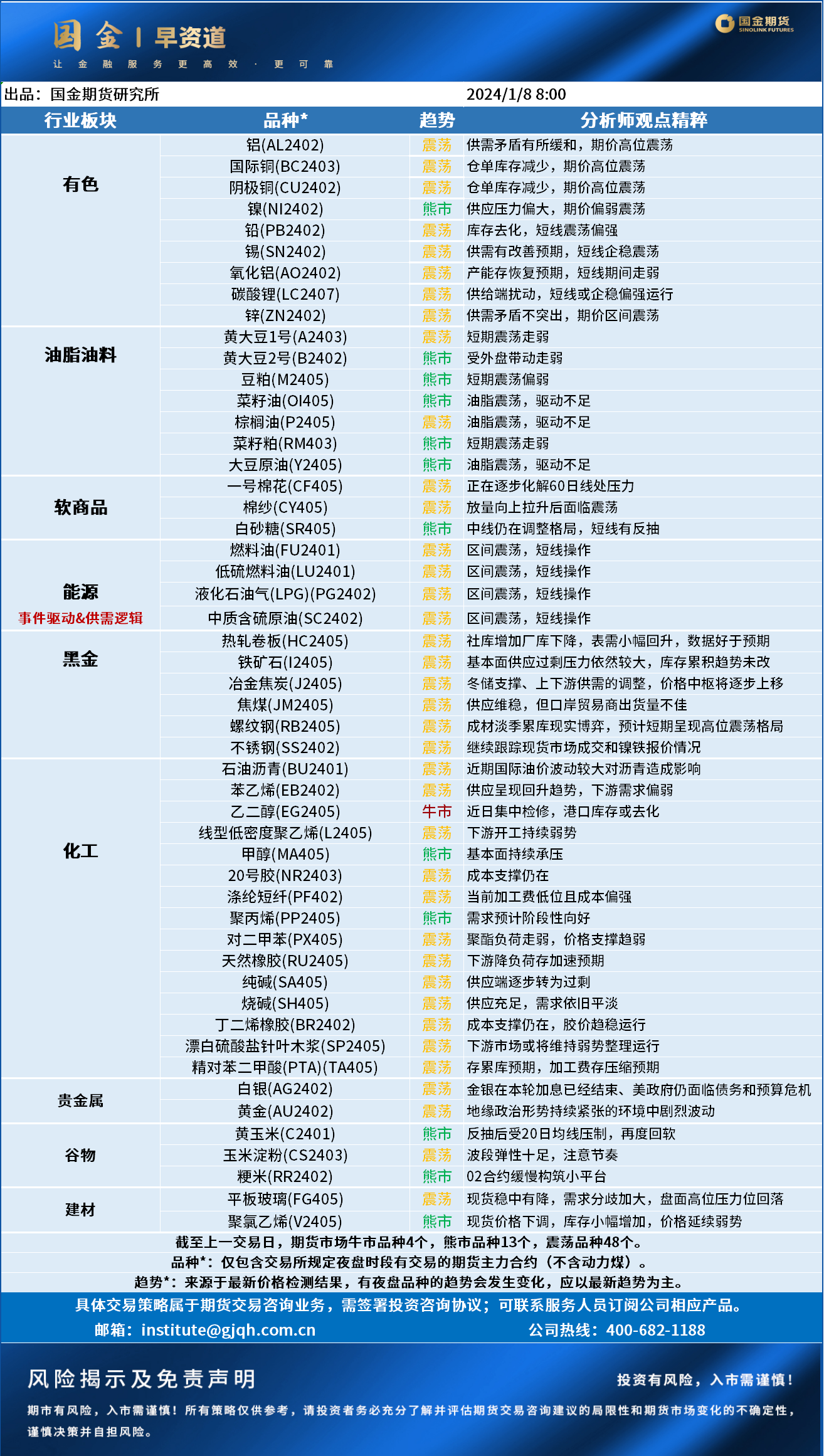 早资道20240108.png