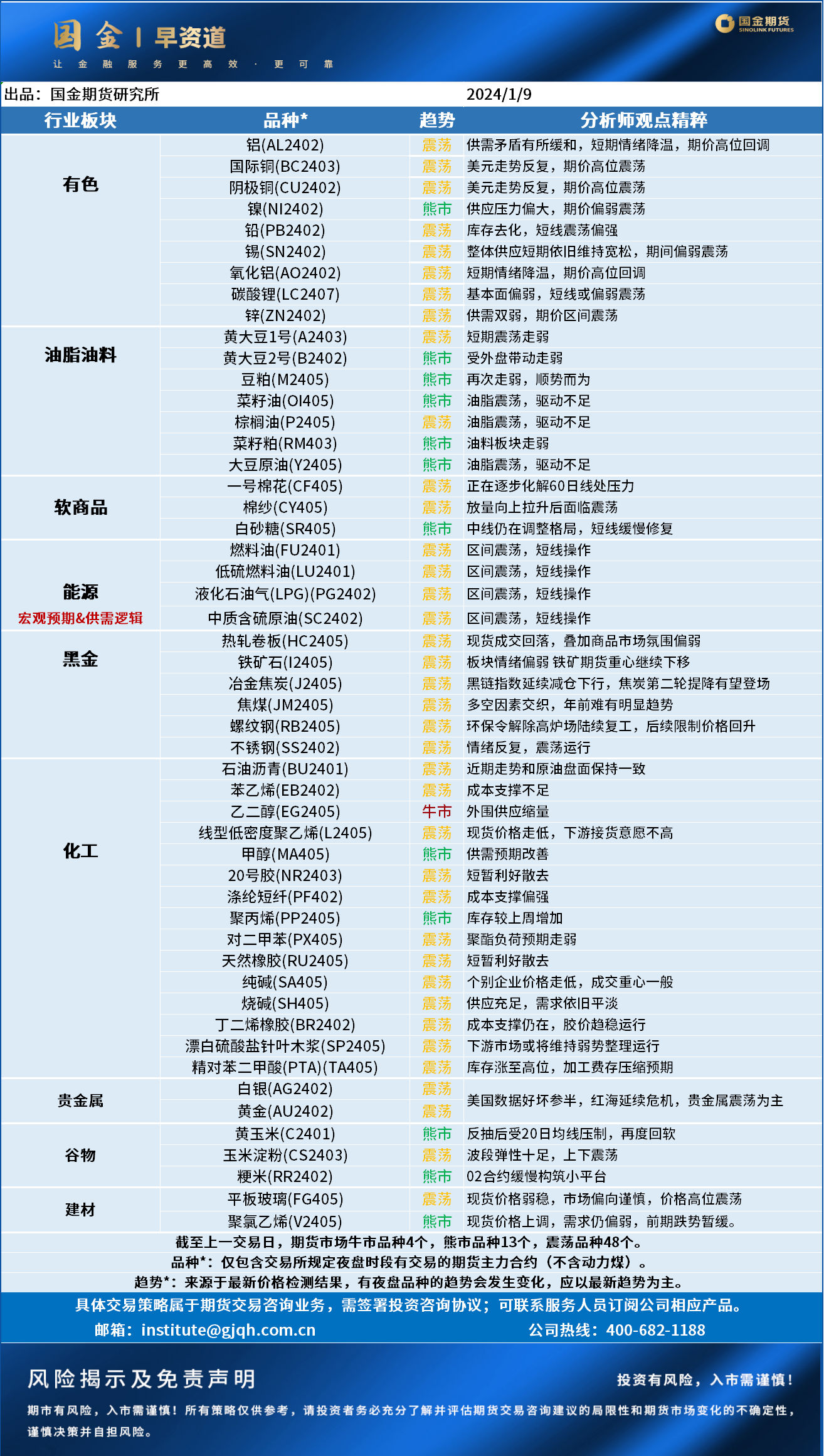 早资道20240109.png