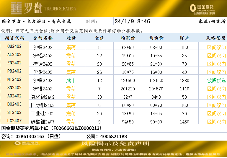 国金罗盘20240109.png