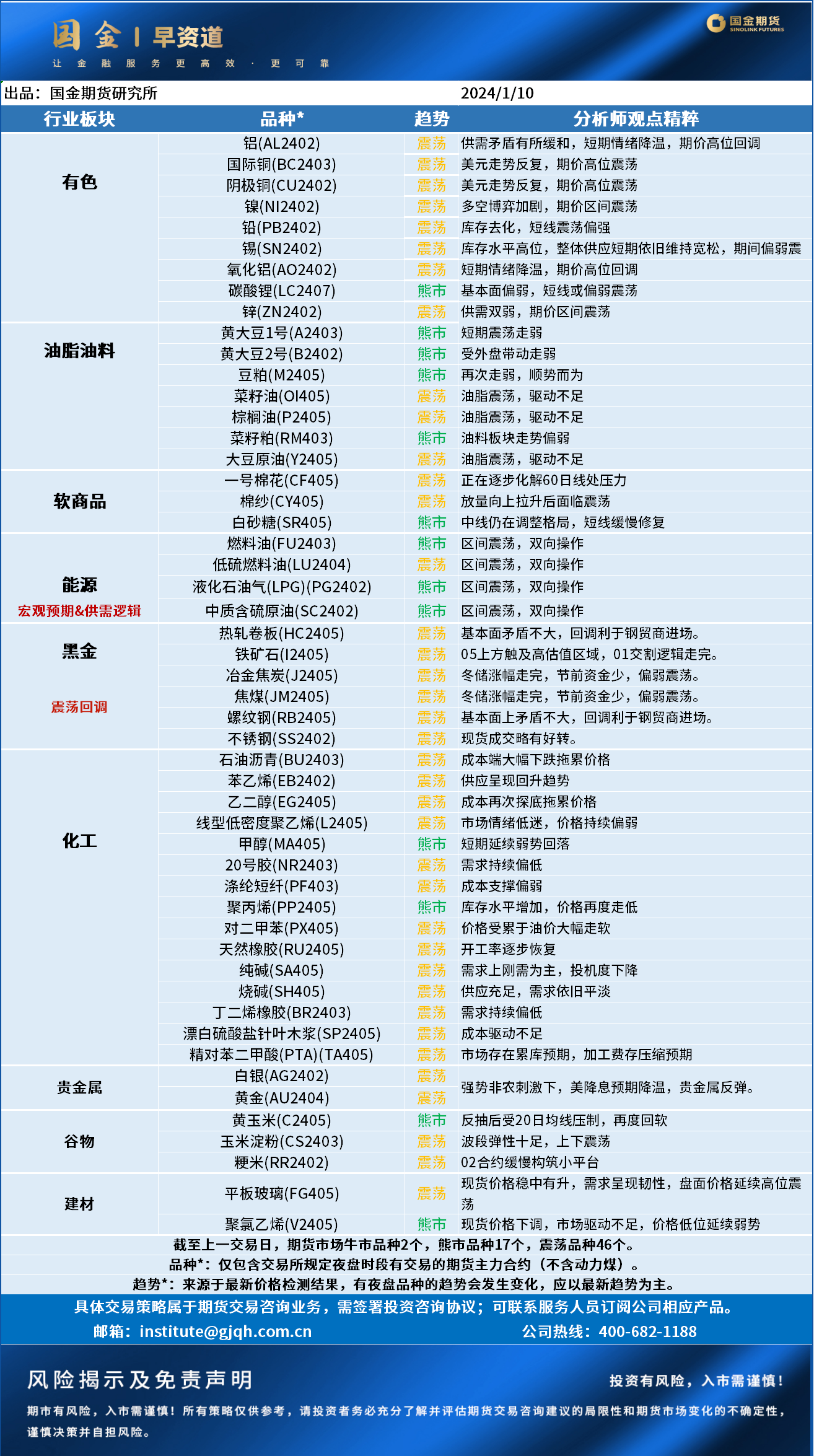 早资道20240110.png