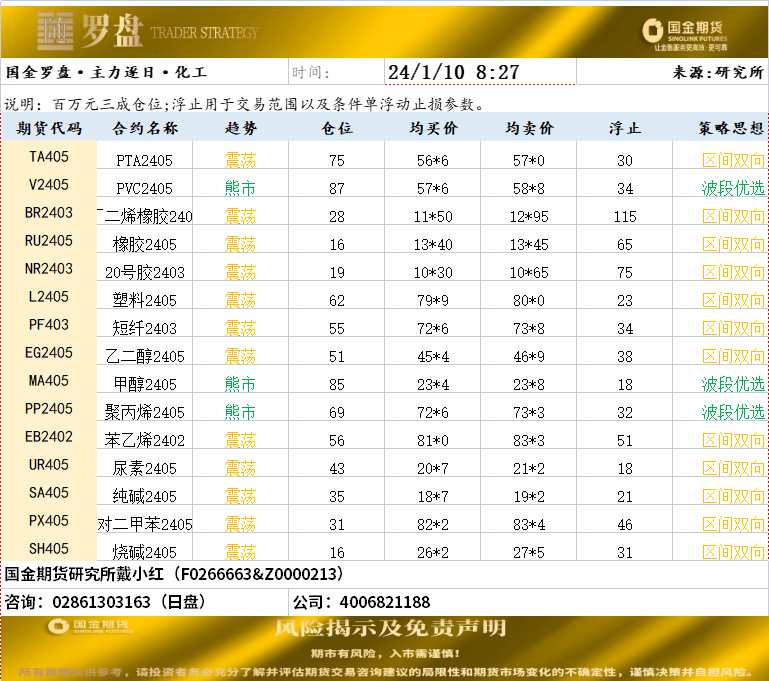 国金罗盘20240110.png