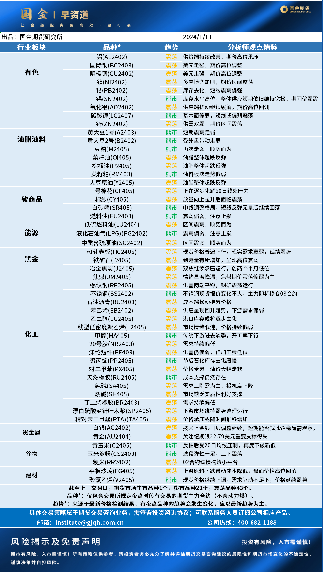 早资道20240111.png