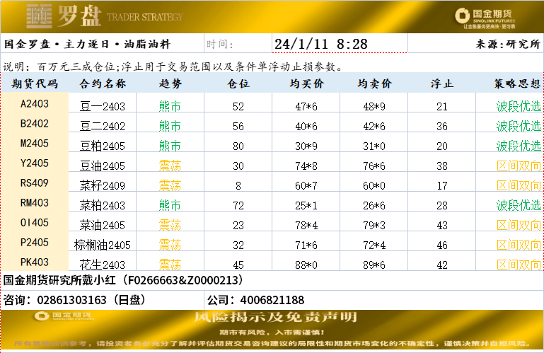 国金罗盘20240111.png