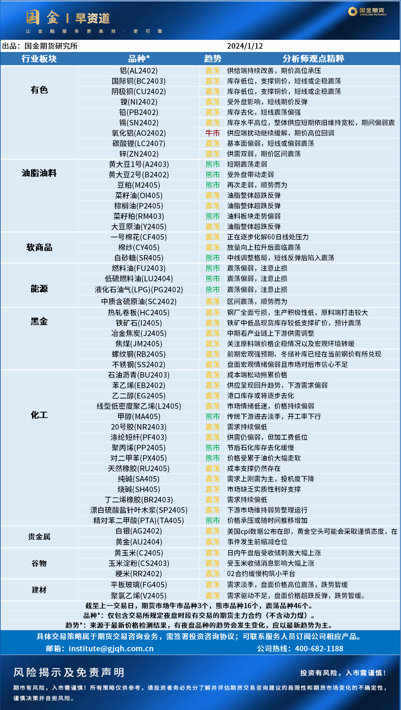 早资道日报20240112.png