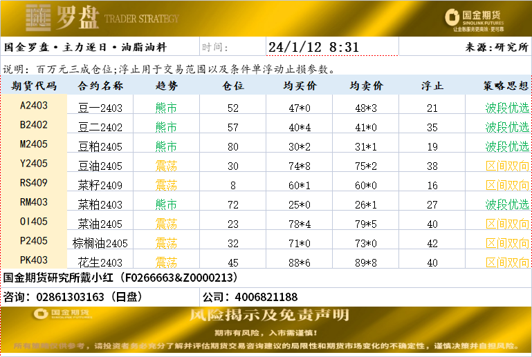 国金罗盘日报20240112.png