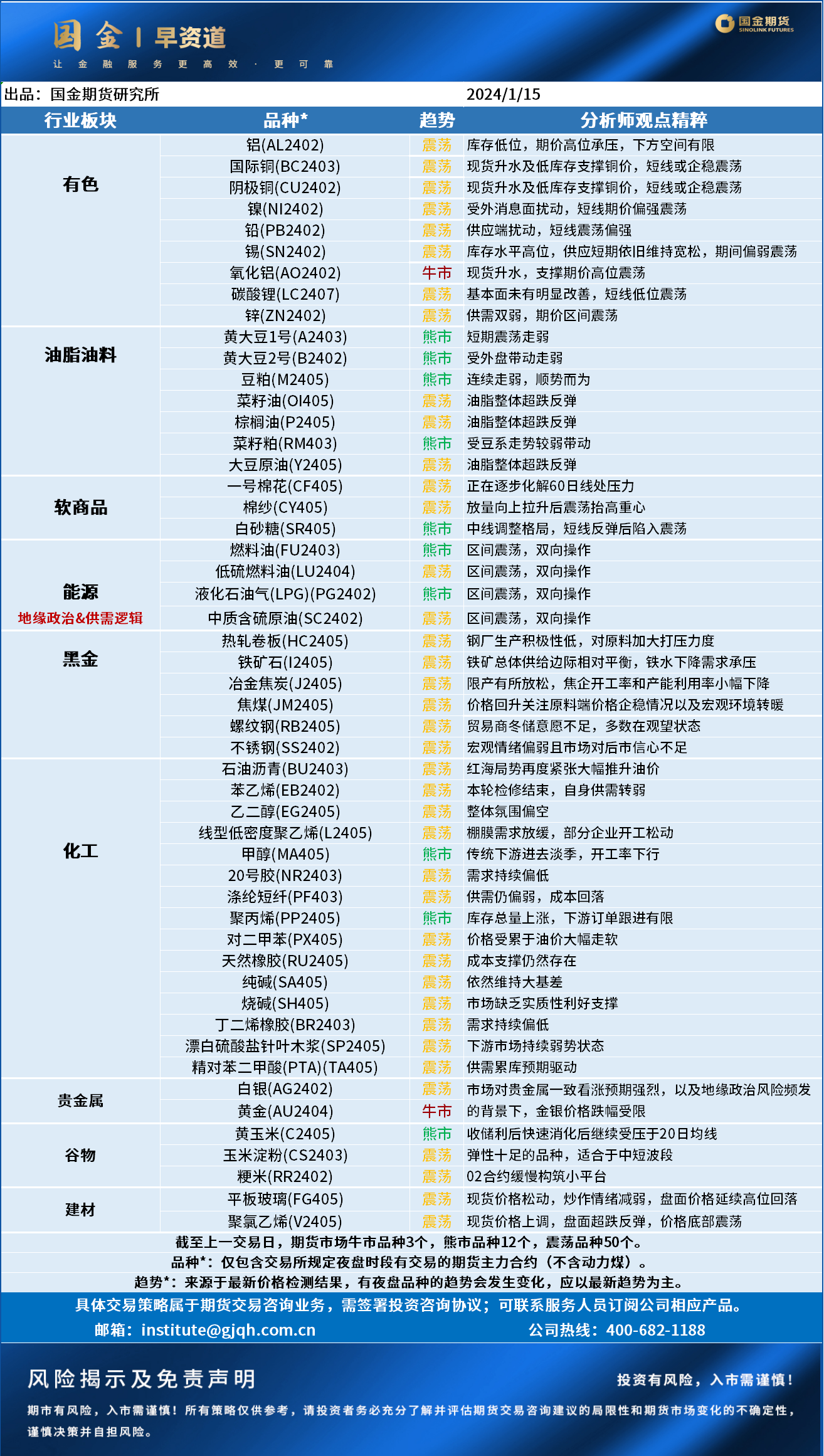 早资道20240115.png
