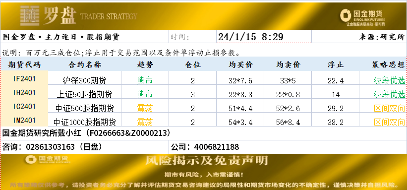 国金罗盘20240115.png