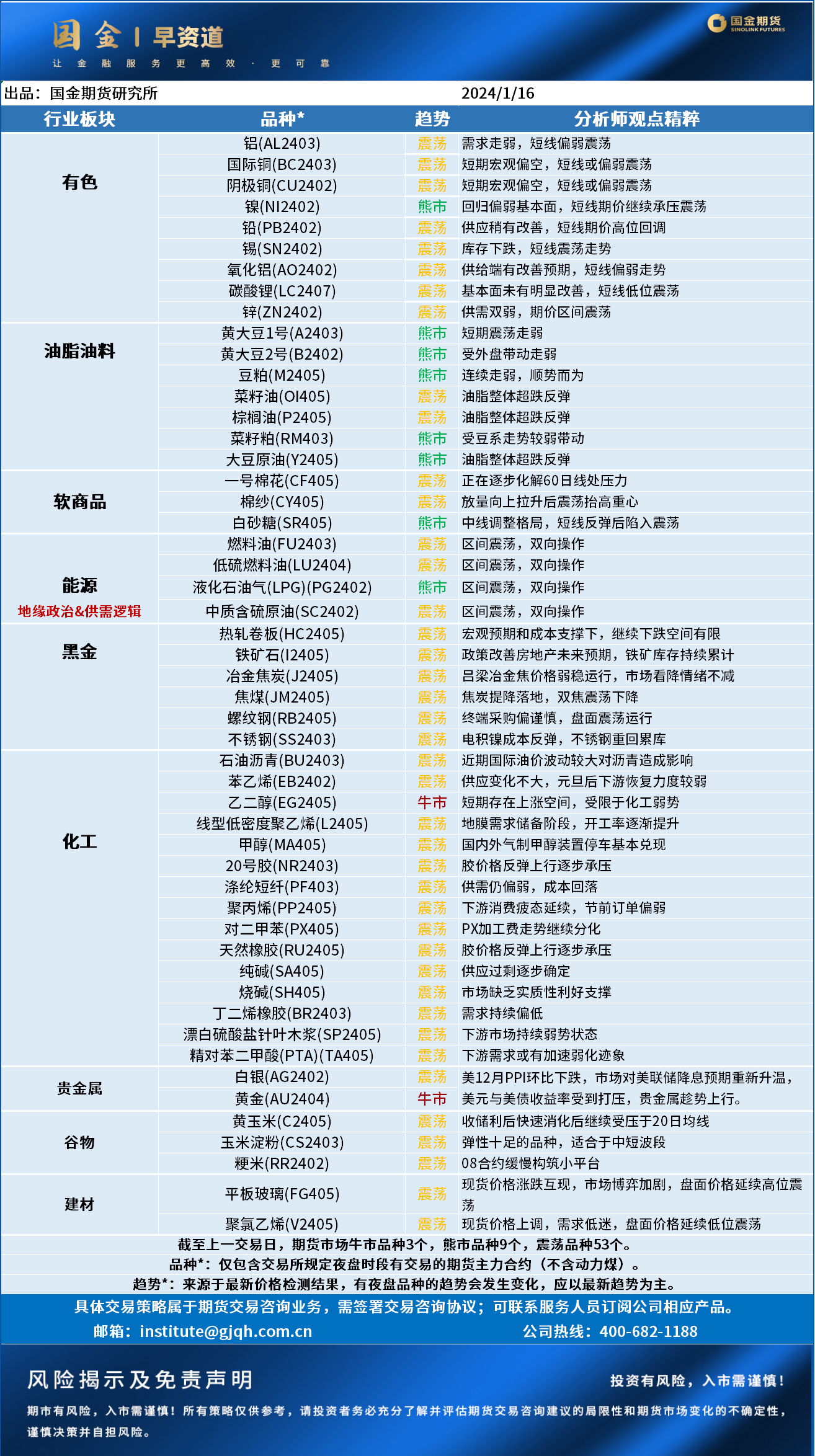 早资道20240116.png