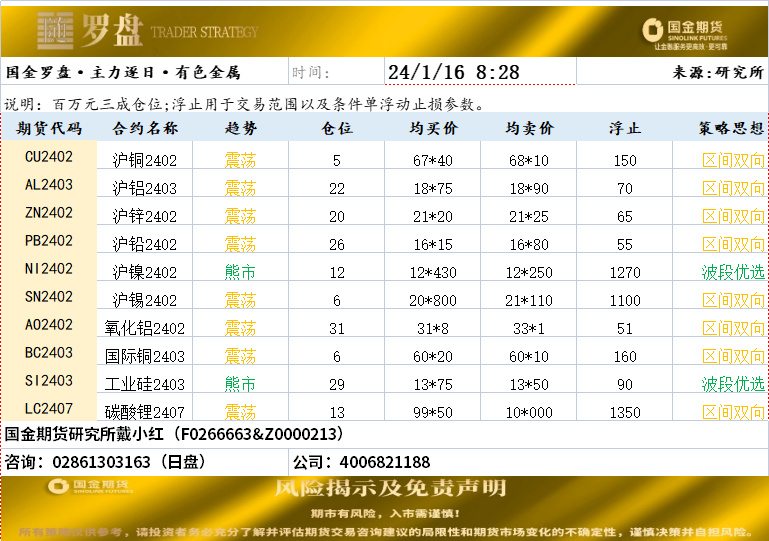 国金罗盘20240116.png