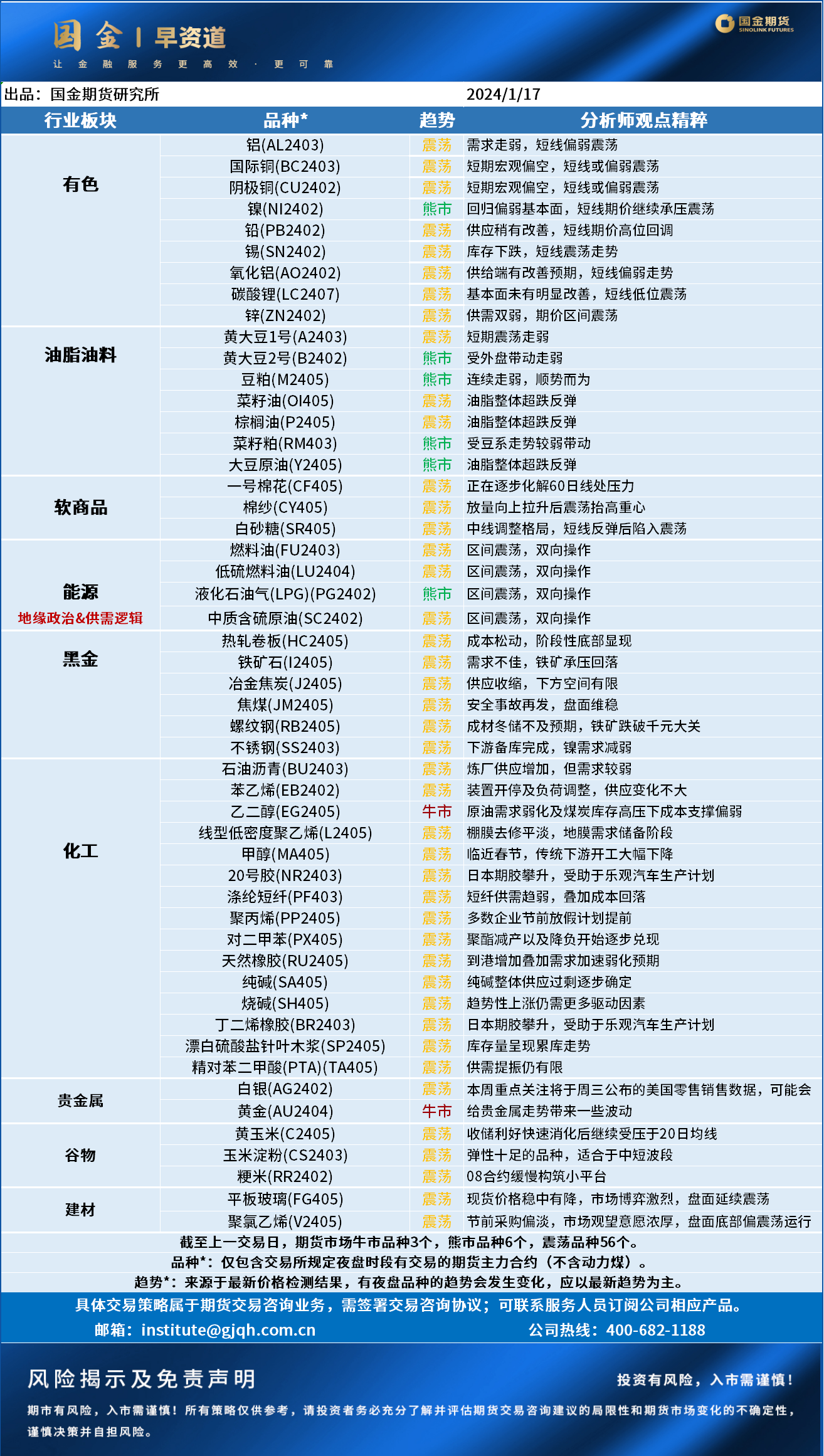 早资道20240117.png