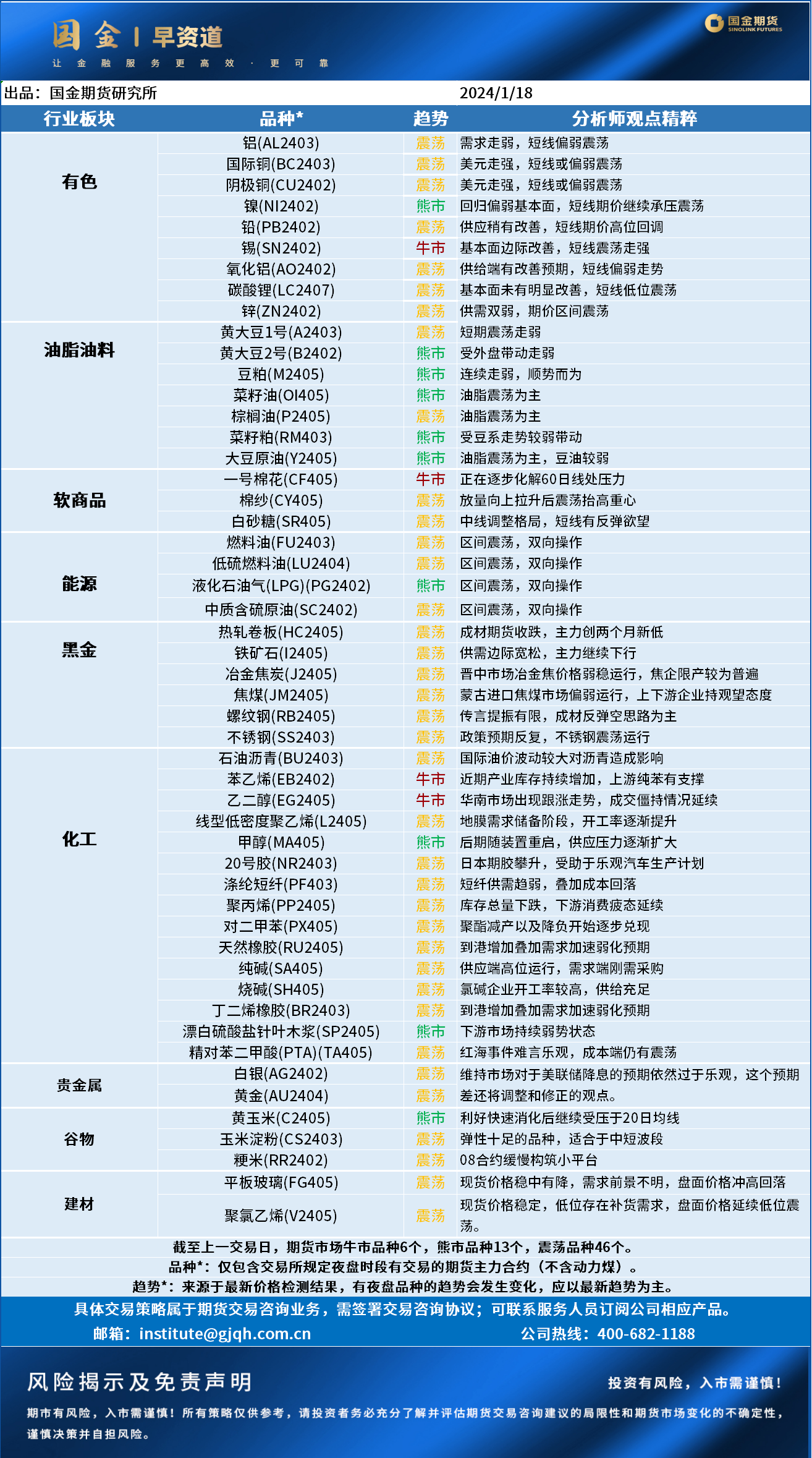 早资道20240118.png