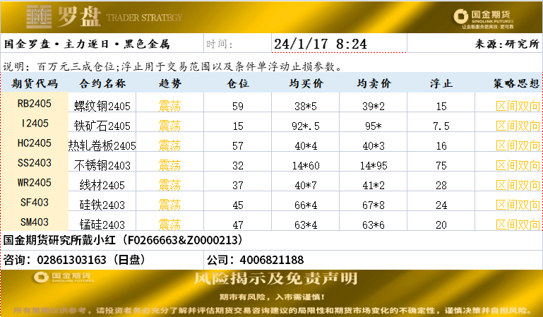国金罗盘20240117.png