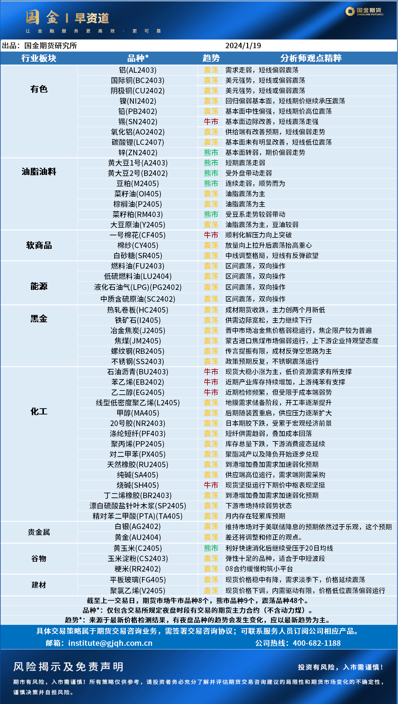 早资道20240119.png