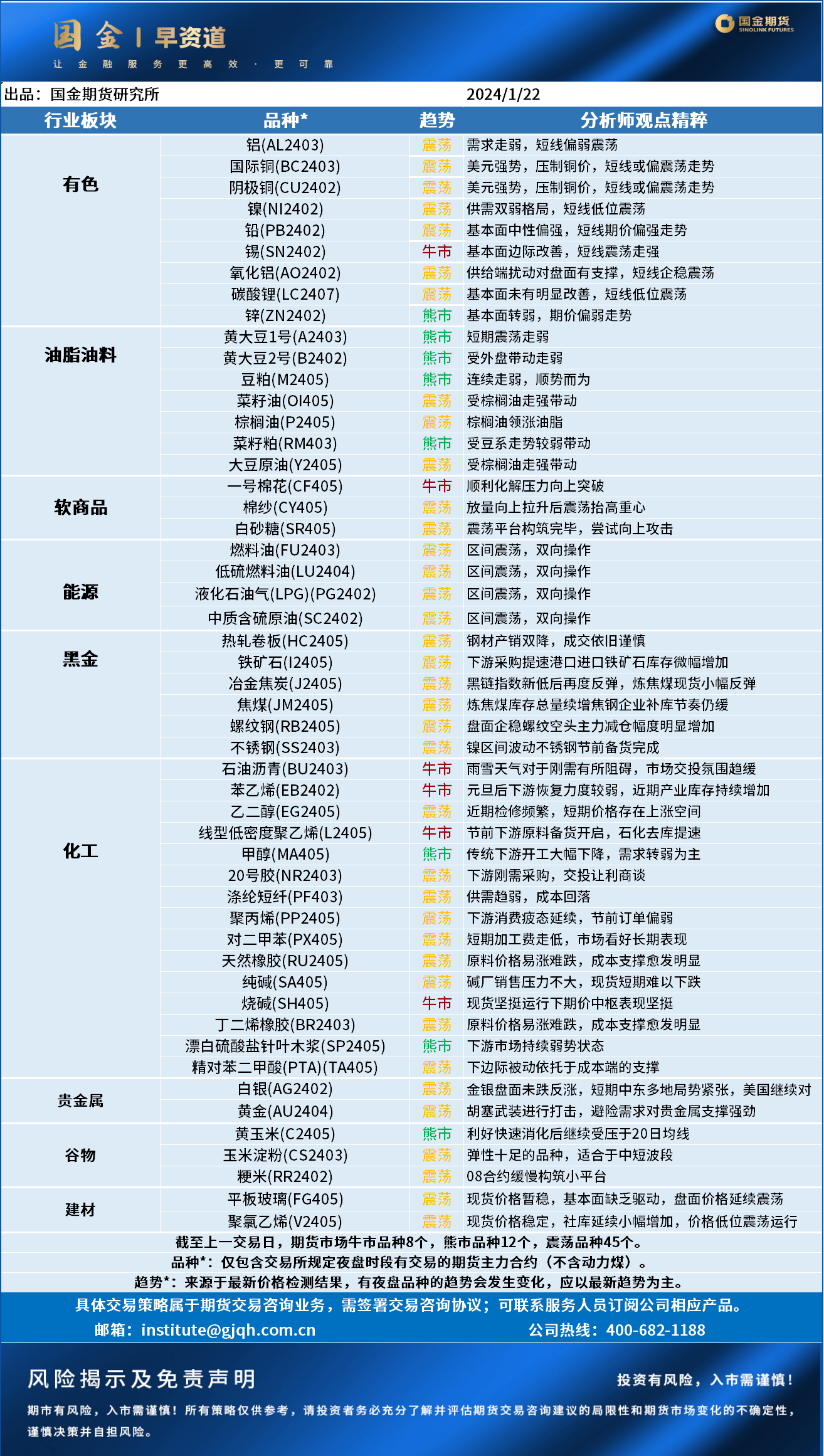 早资道20240122.png
