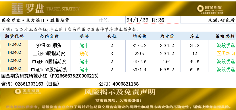 国金罗盘20240122.png