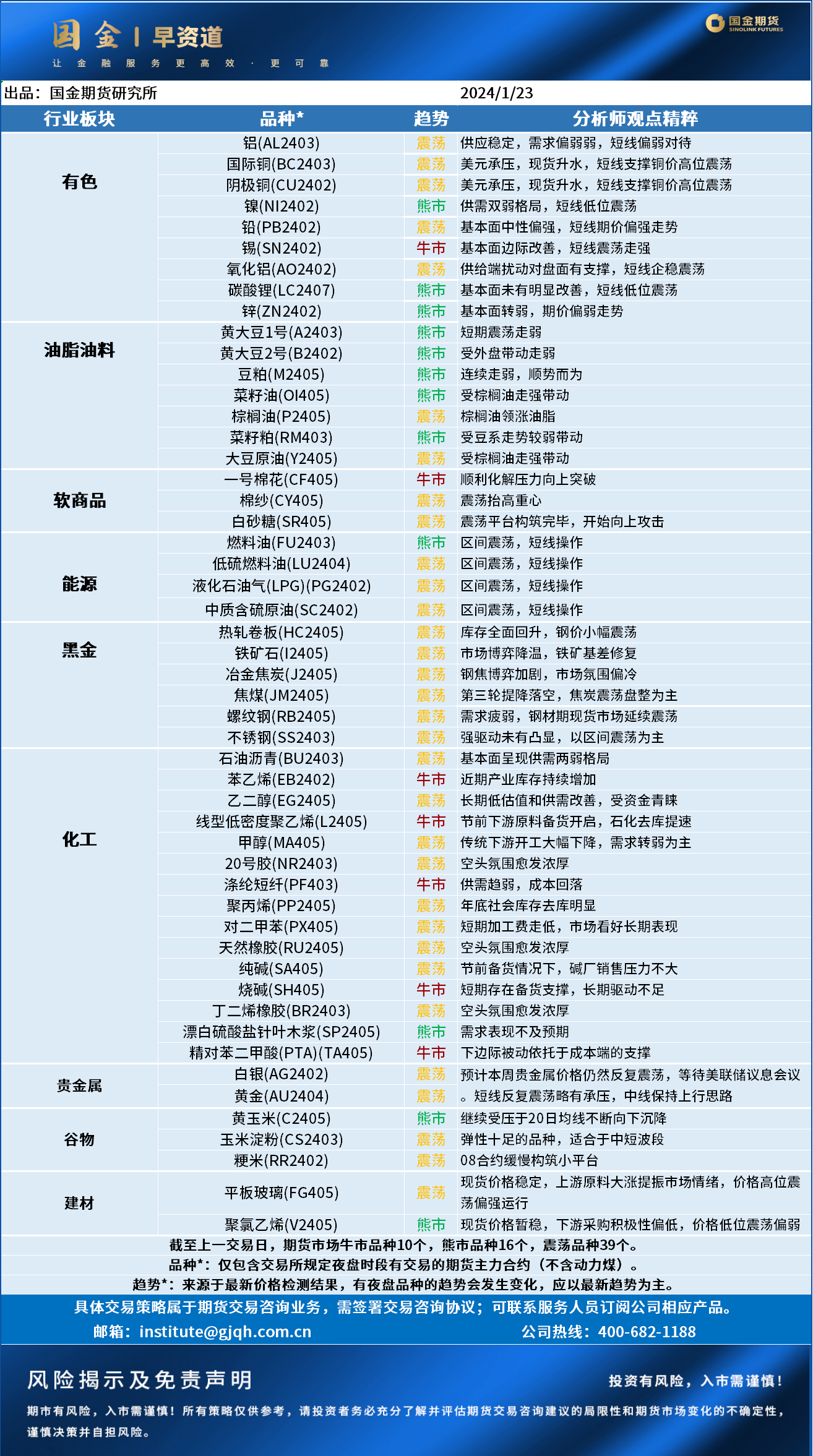 早资道20240123.png