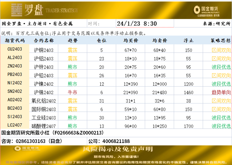国金罗盘20240123.png
