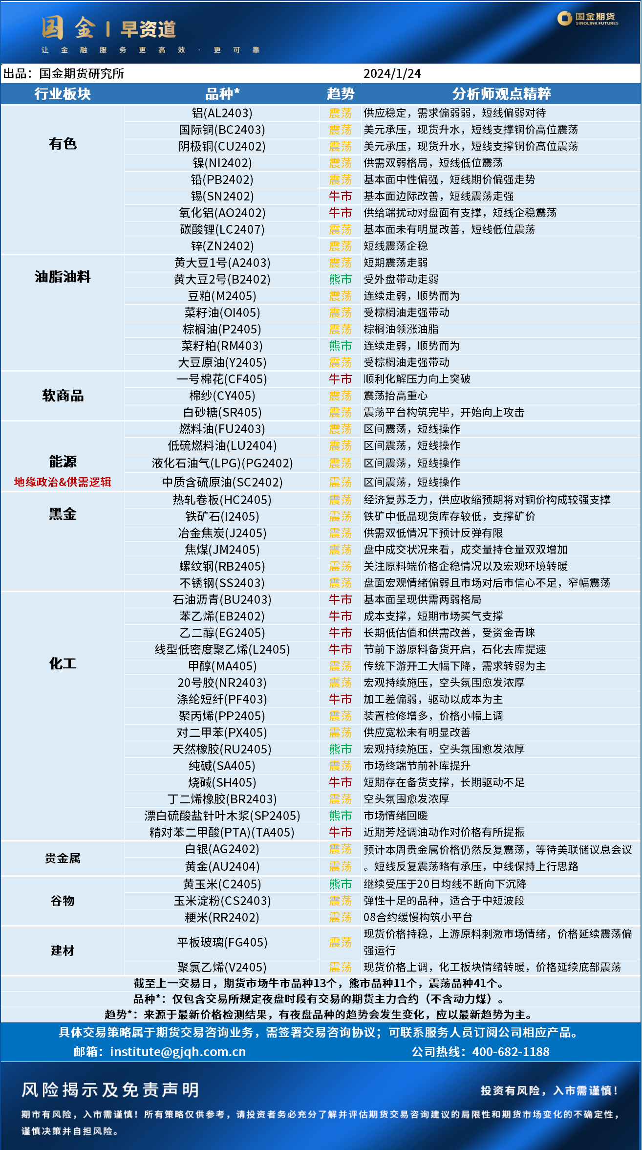 早资道20240124.png