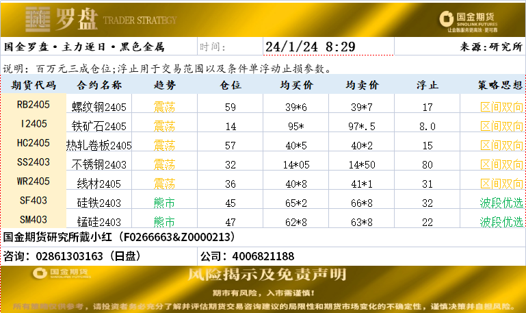 国金罗盘20240124.png