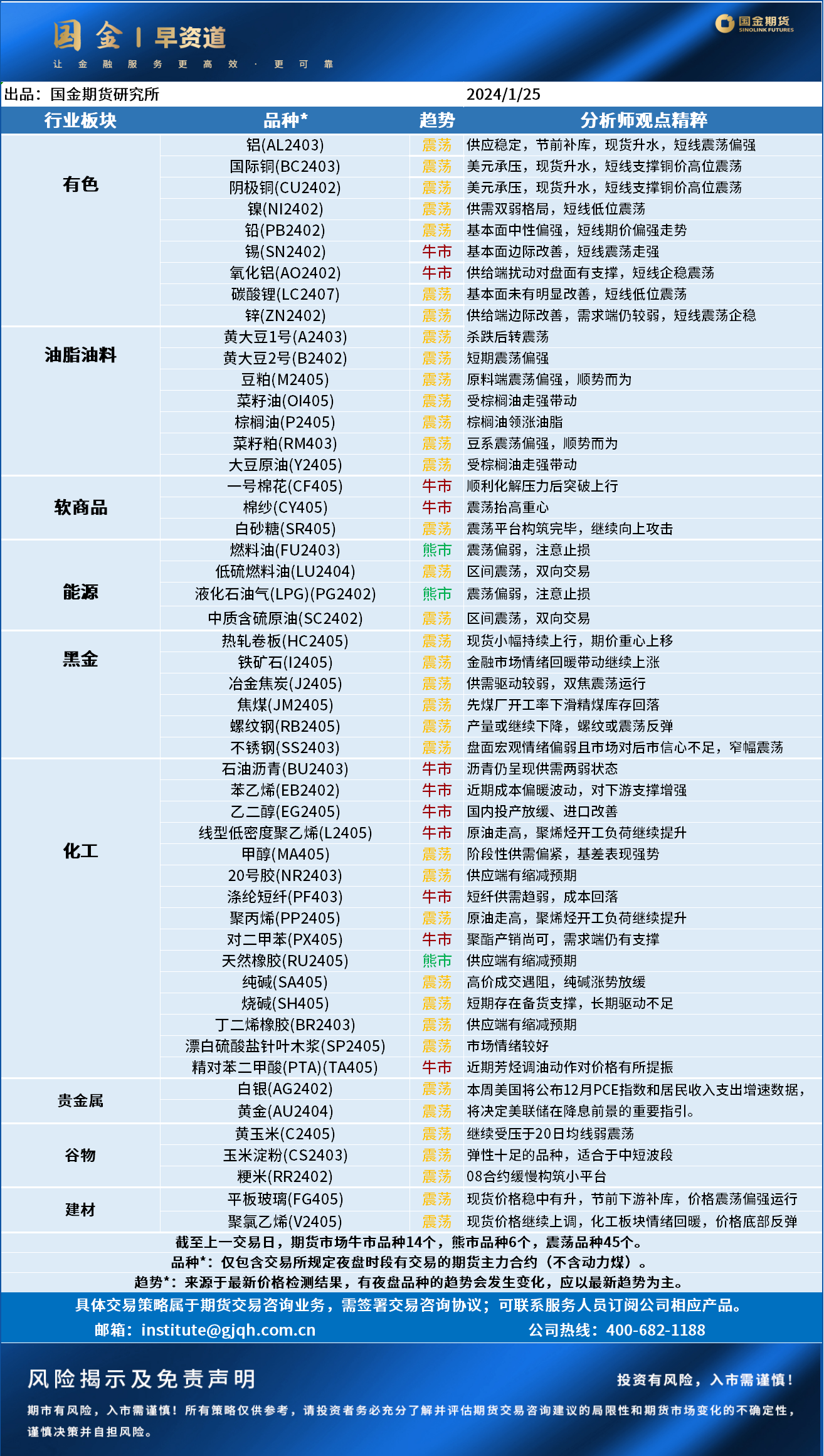 早资道20240125.png
