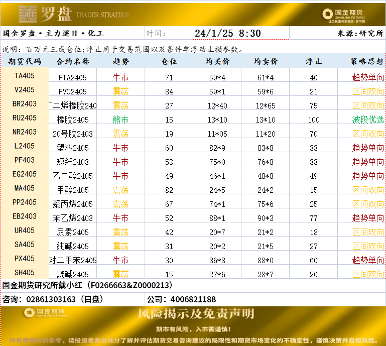 国金罗盘20240125.png