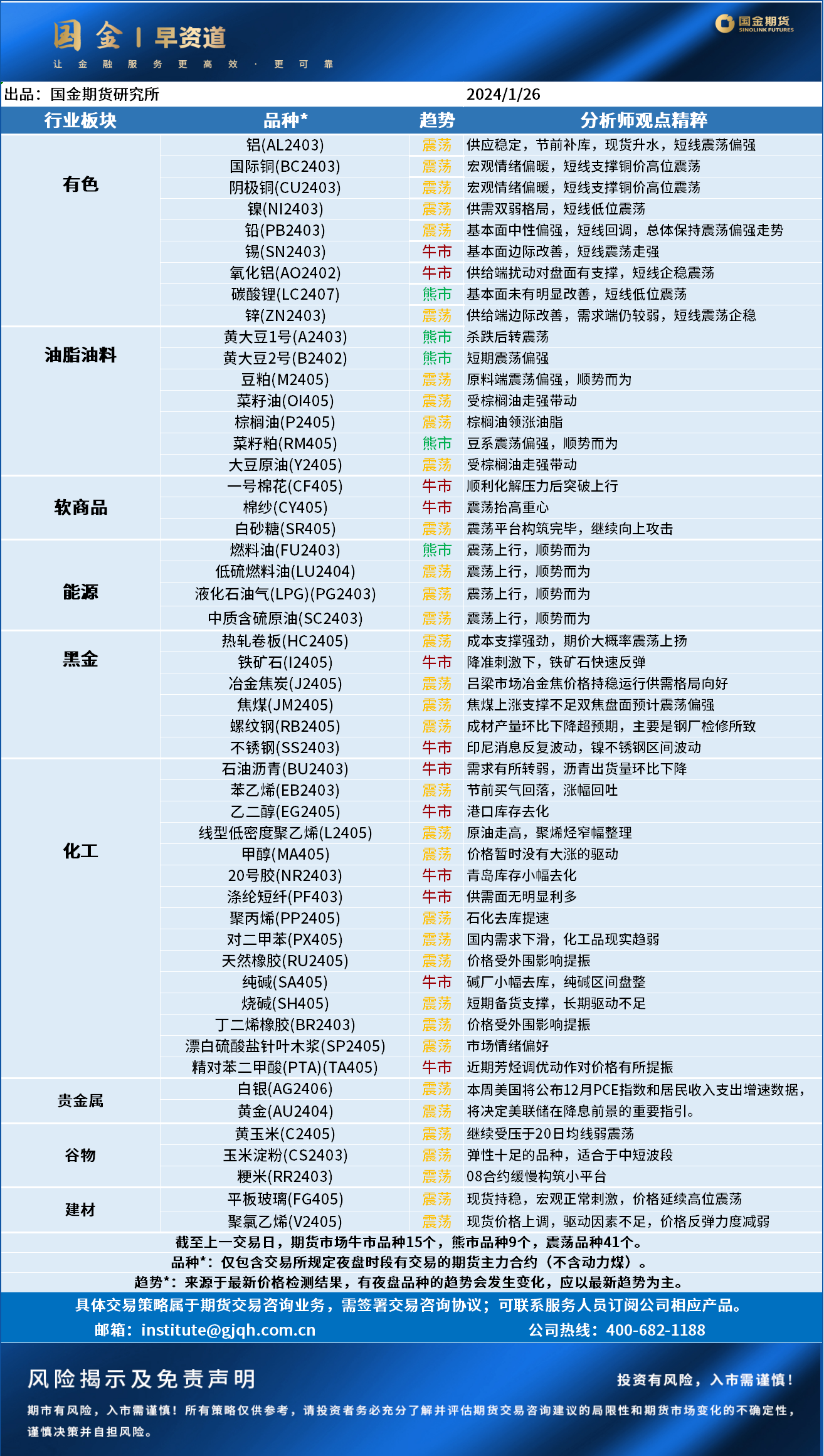 早资道20240126.png