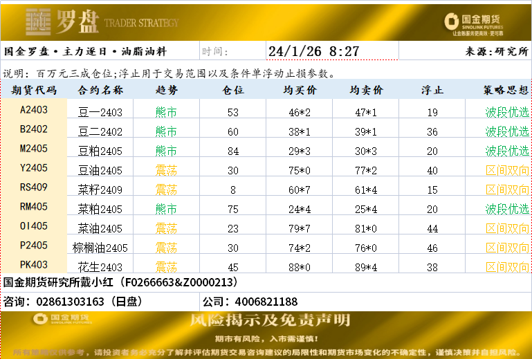 国金罗盘20240126.png