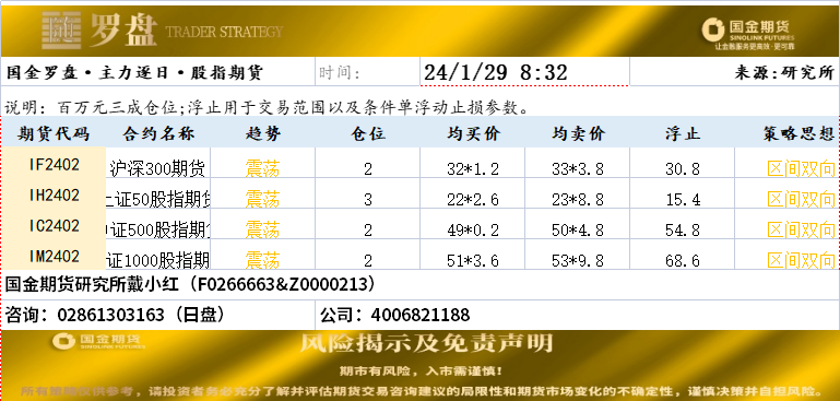 罗盘129日.png