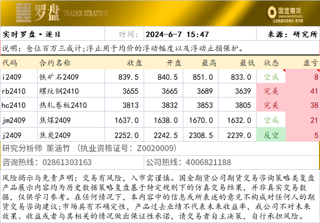 黑色复盘20240607.png