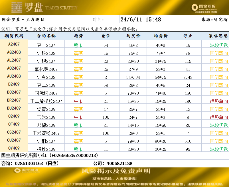 企业微信截图_17180923822430.png