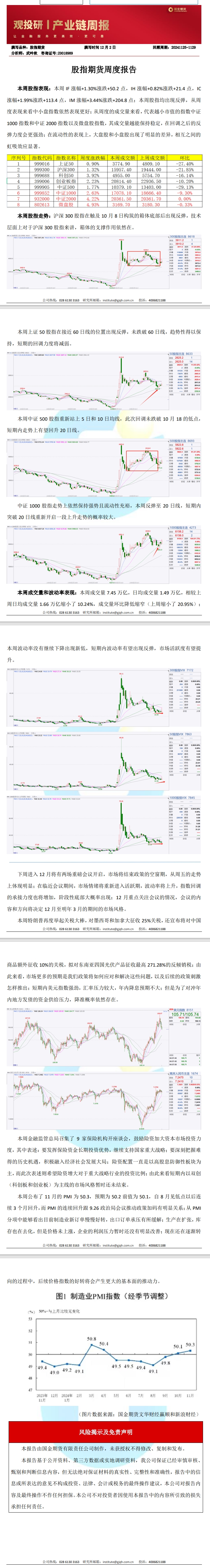 观投研之股指周报20241202.jpeg