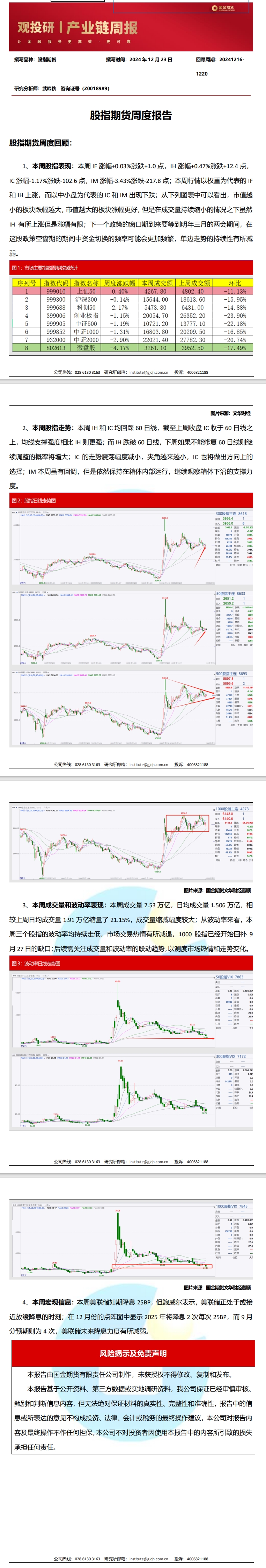 观投研之股指周报20241223.jpeg