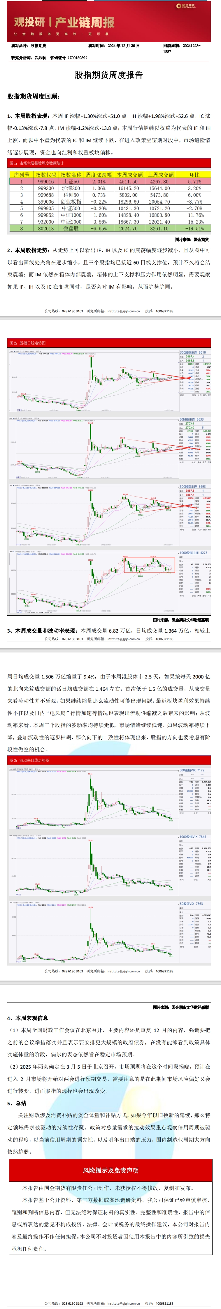 观投研之股指周报20241230.jpeg