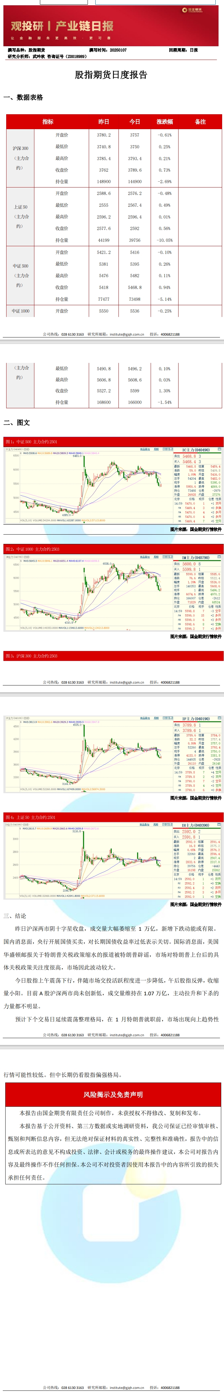 观投研之股指日报20250107.jpeg